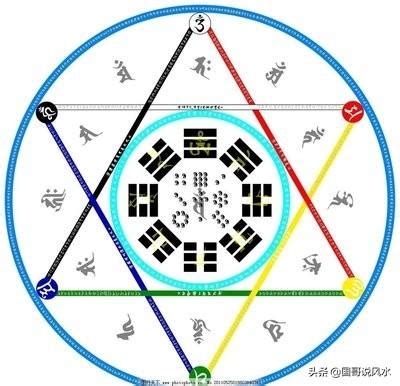 八卦顏色|五行八卦代表顏色的基本常識